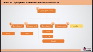 Organigrama  Diseño y Animación en PowerPoint [upl. by Tirreg840]