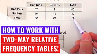 TwoWay Relative Frequency Tables [upl. by Von]