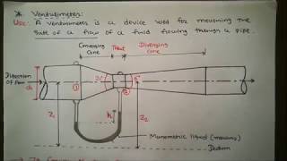 venturimeter amp derive equation of discharge [upl. by Aihsas]