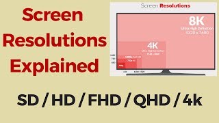 Screen Resolutions Explained SD vs HD vs Full HD vs 2K vs QHD vs 4K [upl. by Addy954]