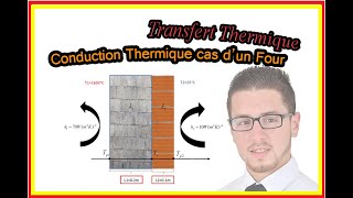 Examen  Transfert Thermique FOUR [upl. by Epperson75]