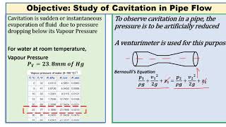 Laboratory Experiment on Cavitation [upl. by Zobias180]