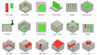 How to Design Parts for CNC Machining [upl. by Ahsener]