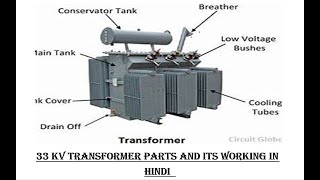 33 KV Transformer Parts and its working in hindi [upl. by Coheman]