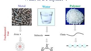 Introduction to polymer [upl. by Lorna]