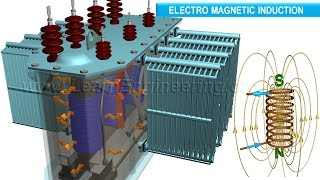 How does a Transformer work [upl. by Limemann]