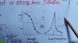 Potentiometric acidbase titrations [upl. by Ibbetson]