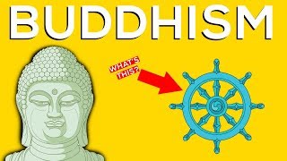 What Is Buddhism A Brief Overview [upl. by Pelage]